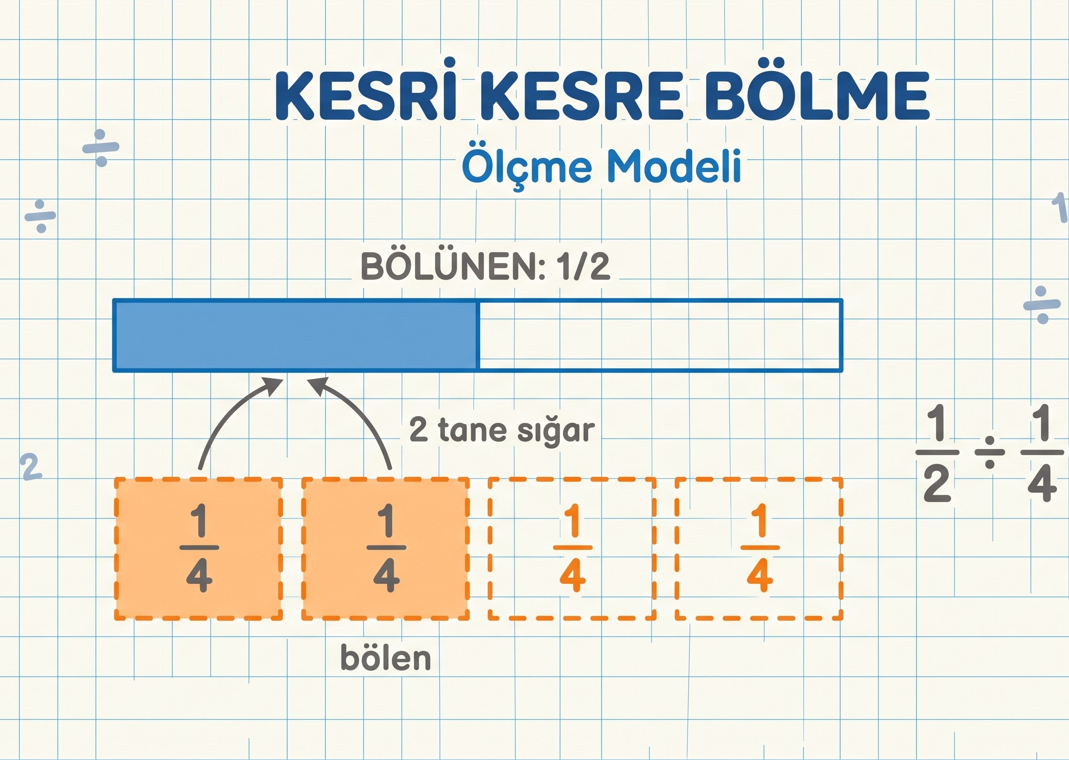 Kesri Kesre Bölme: Payda Eşitleme ve Eksiltme Modeli ile İnteraktif Etkinlik